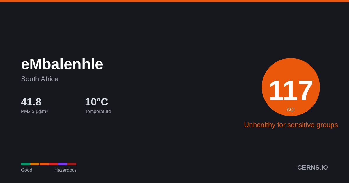 Air quality card for eMbalenhle, South Africa