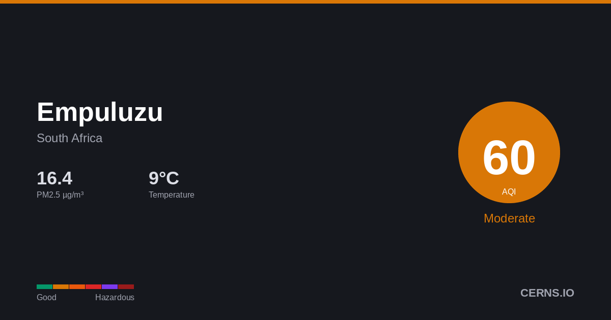 Air quality card for Empuluzu, South Africa