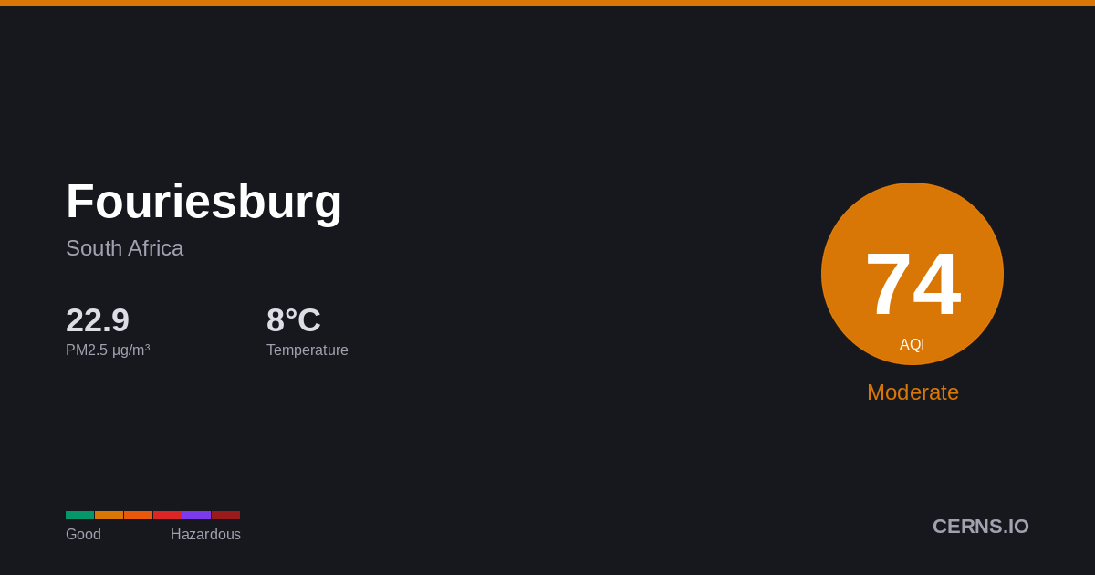 Air quality card for Fouriesburg, South Africa