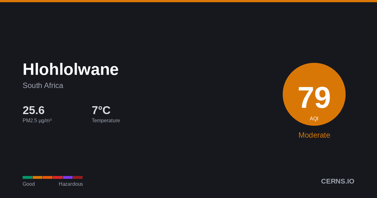 Air quality card for Hlohlolwane, South Africa