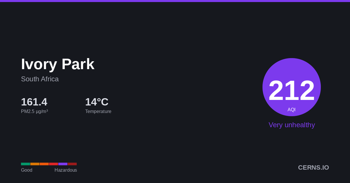 Air quality card for Ivory Park, South Africa