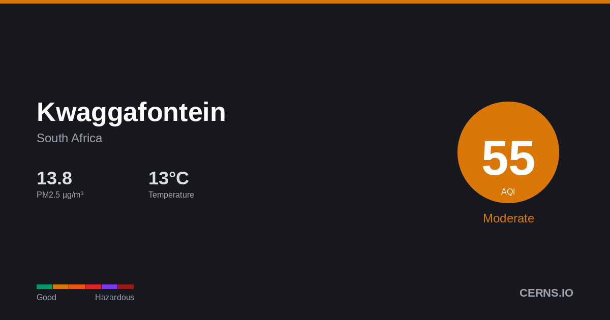 Air quality card for Kwaggafontein, South Africa