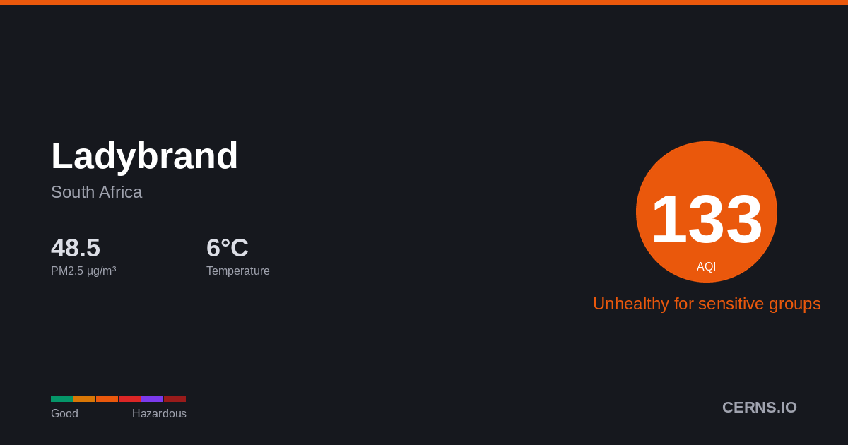 Air quality card for Ladybrand, South Africa