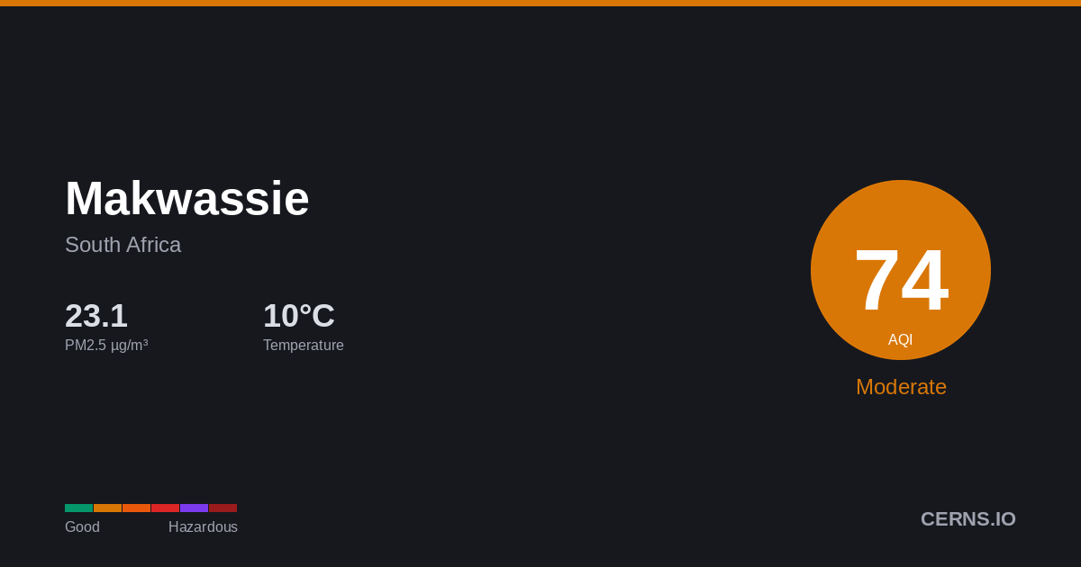 Air quality card for Makwassie, South Africa