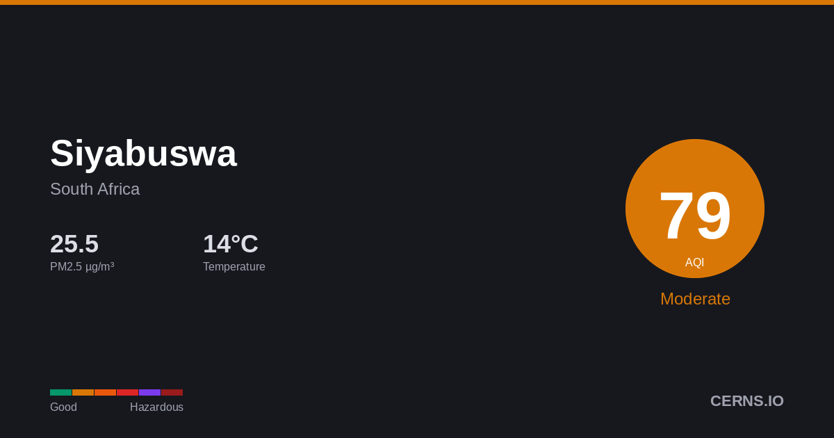 Air quality card for Siyabuswa, South Africa
