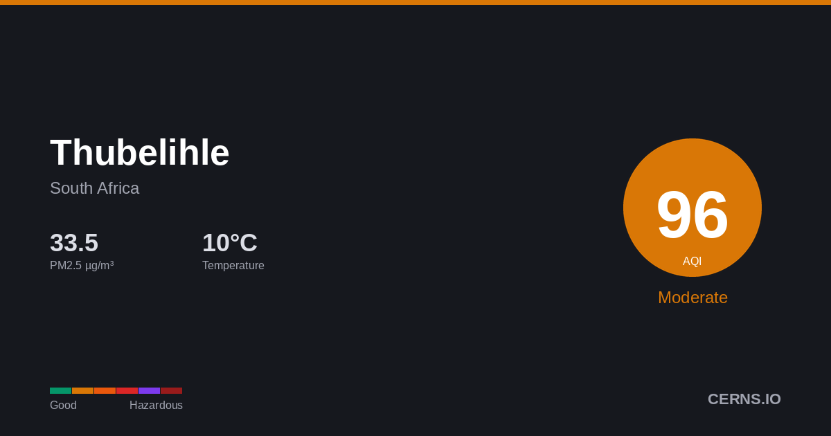 Air quality card for Thubelihle, South Africa