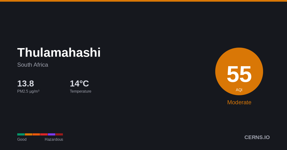 Air quality card for Thulamahashi, South Africa