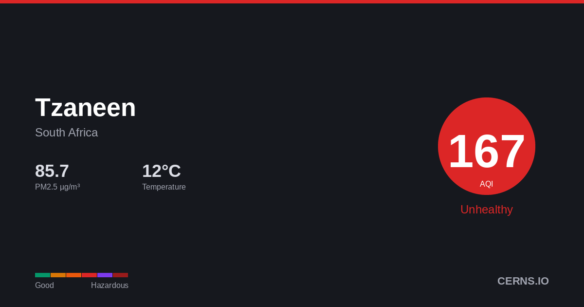 Air quality card for Tzaneen, South Africa
