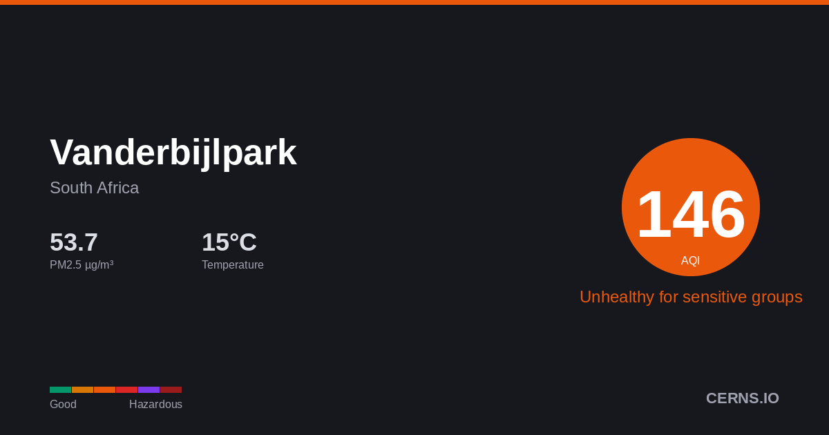Air quality card for Vanderbijlpark, South Africa