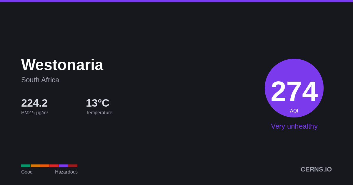 Air quality card for Westonaria, South Africa